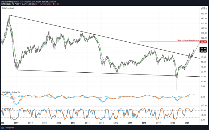 Crude Oil Price Forecast: A Lot of News Equals A Lot of Noise