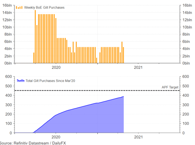 GBP/USD Weekly Forecast: Scottish Election Risk &amp; BoE QE Taper, GBP Volatility Ahead