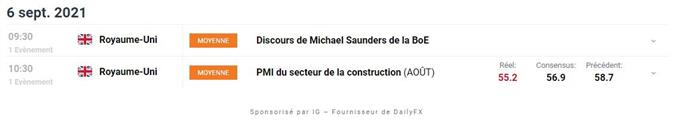 Calendrier economique du Jour