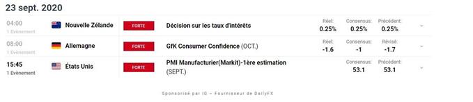 Calendrier économique