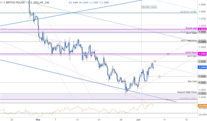 GBPUSD