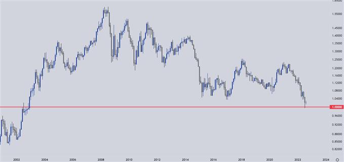 Настройки ценового действия доллара США: EUR/USD, GBP/USD, USD/CAD, USD/JPY