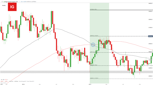 Copper Trading: Copper Trading Tips and Strategies 