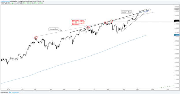 المخاوف تزداد مع بطء حركة مؤشر إس اند بي 500 (S&P 500)،لكنه لا يزال مُتماسكاً "حتى هذه اللحظة"