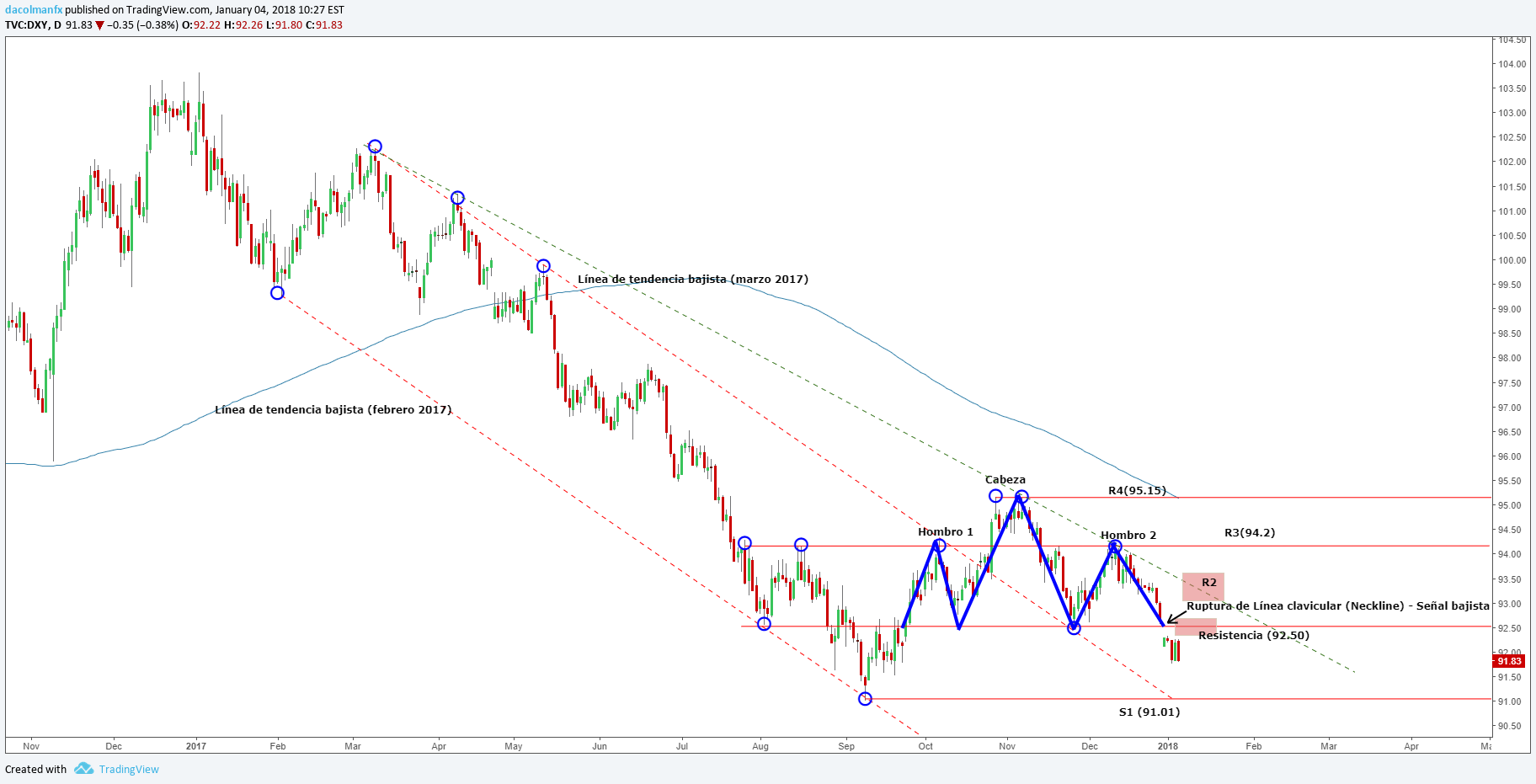 DXY: El dólar cede terreno antes de los datos de NFP de EEUU. ¿Qué se espera?