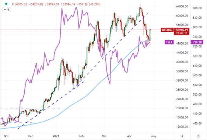 S&P 500 Building Up for Breakout, Dollar Traders Should Keep Focus on Fed