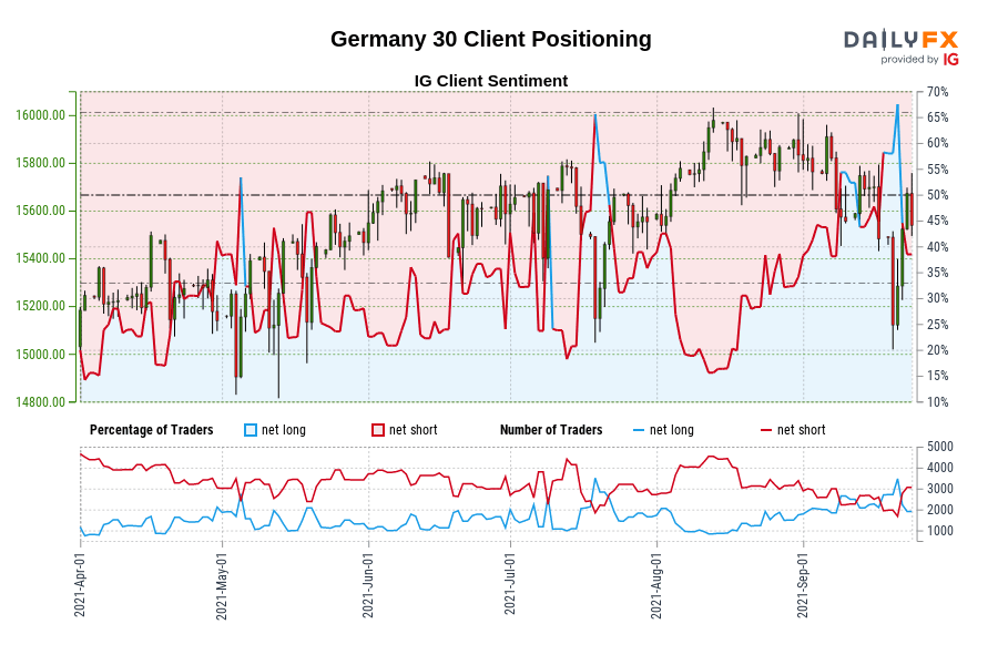 Germany 30 Client Positioning