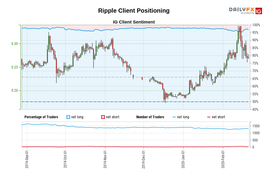 Ripple Client Positioning