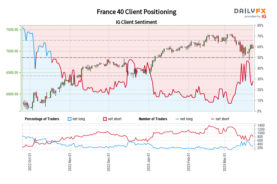 France 40 Client Positioning