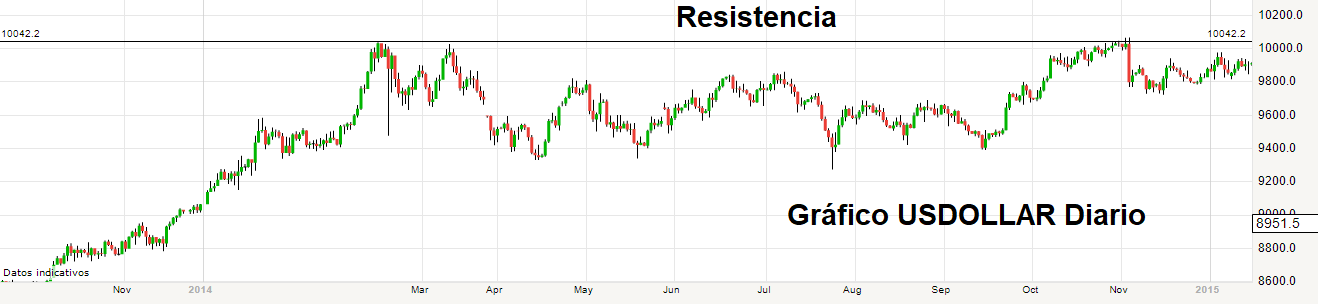 Efecto compuesto forex