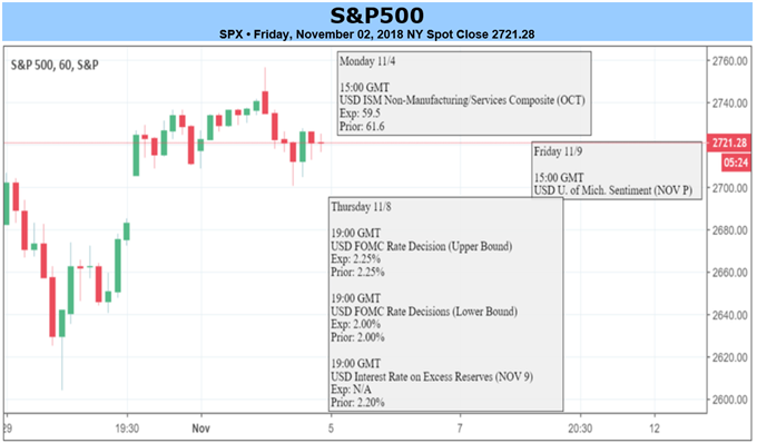 S&P 500