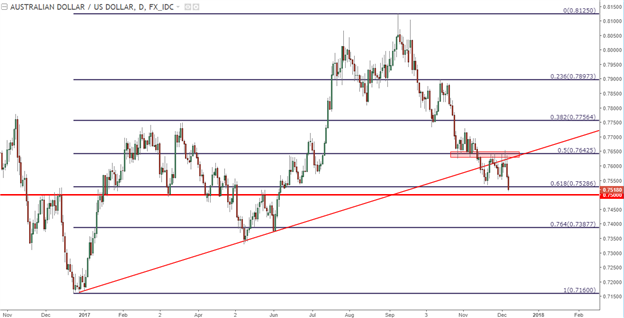 U.S. Dollar Price Action Setups Ahead of Non-Farm Payrolls (NFP)