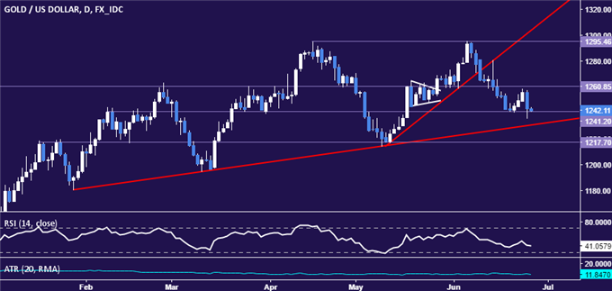 Gold Price Drop Blamed on Fat Finger, Yellen Speech Now in Focus