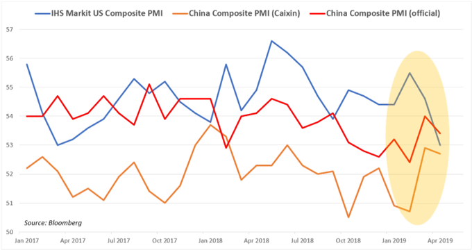 Can China Outlast the US Through Painful Trade War Escalation?