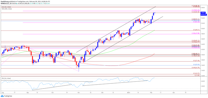 Image of Oil price daily chart