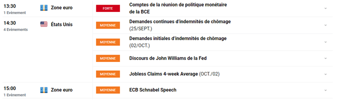 Calendrier economique du jour