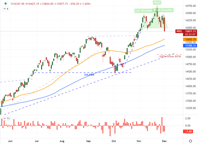 nasdaq vix 100