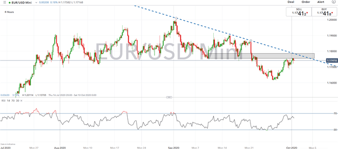 Euro Forecast: Key EUR/USD Levels to Watch