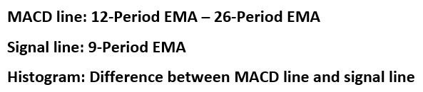 MACD formula calculation