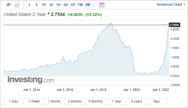 Падение EUR/USD, GBP/USD из-за бунта доллара США на валютном рынке