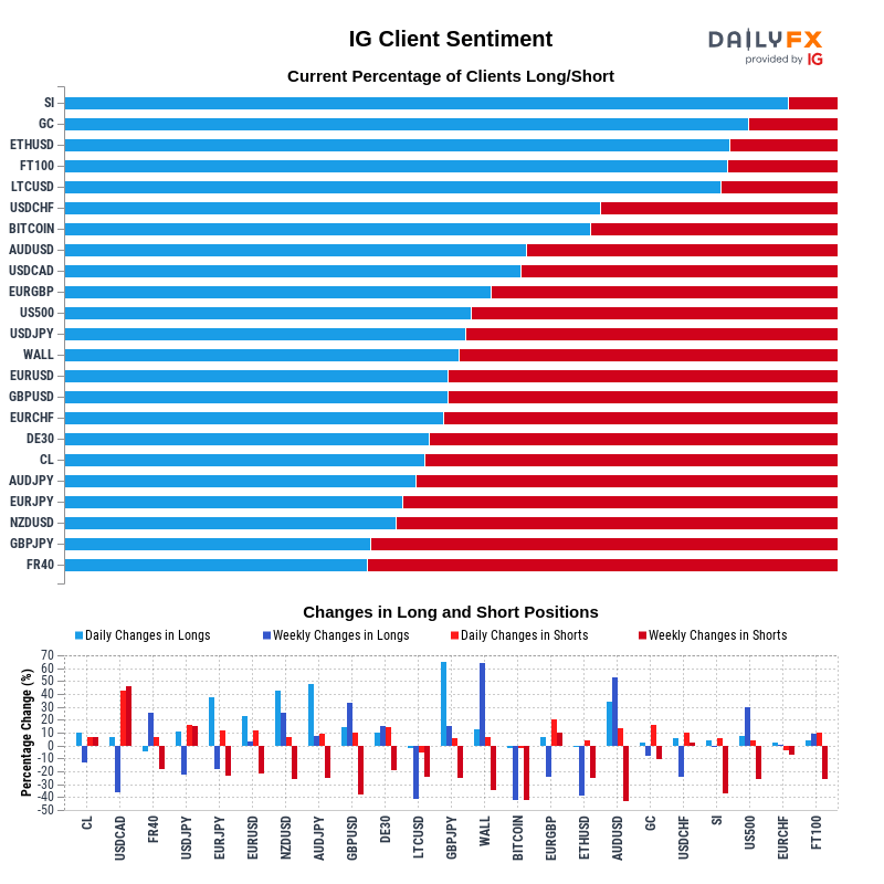 IG Client Sentiment Report 2021-03-01 08:00