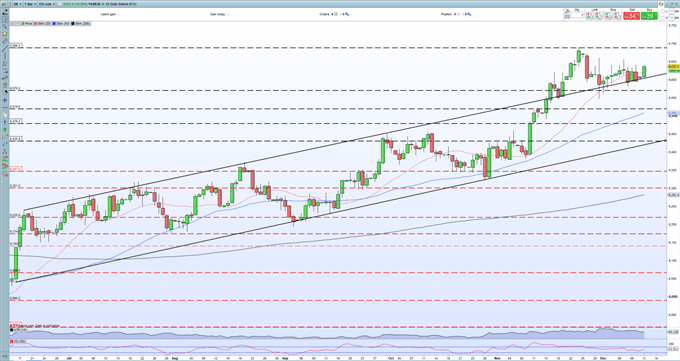US Dollar (DXY) Remains Supported Ahead of Significant FOMC Meeting 