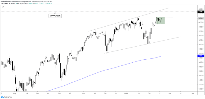 CAC 40 daily chart