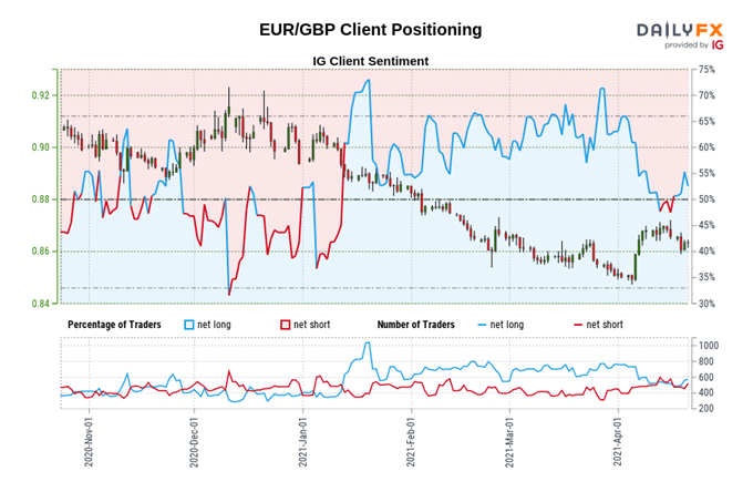British Pound Technical Analysis: GBP/USD, GBP/JPY, EUR/GBP