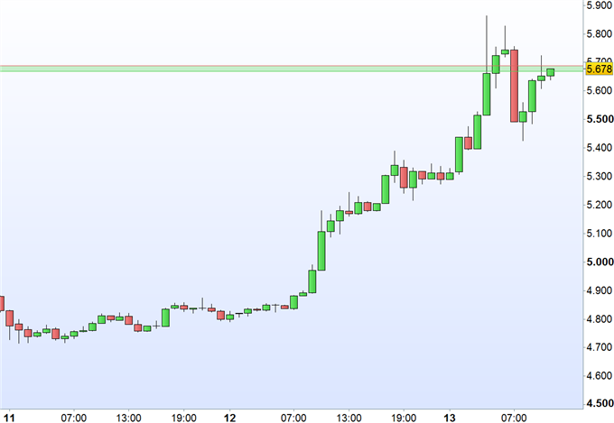 Bitcoin: Goldener Herbst durch Bitcoin- Gold?