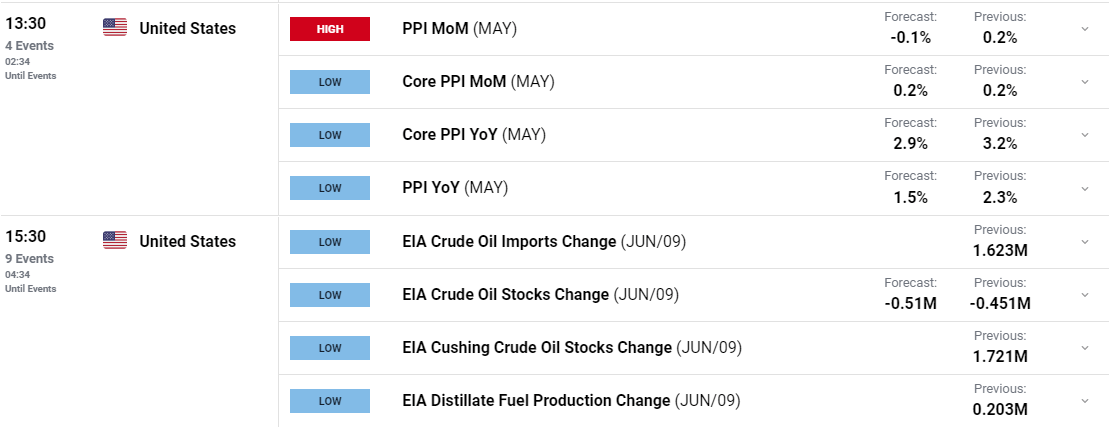 Прогноз цен на нефть: ралли WTI и Brent набирает обороты, несмотря на увеличение МЭА прогноза предложения на 2023 год
