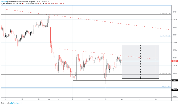 USDJPY price chart 