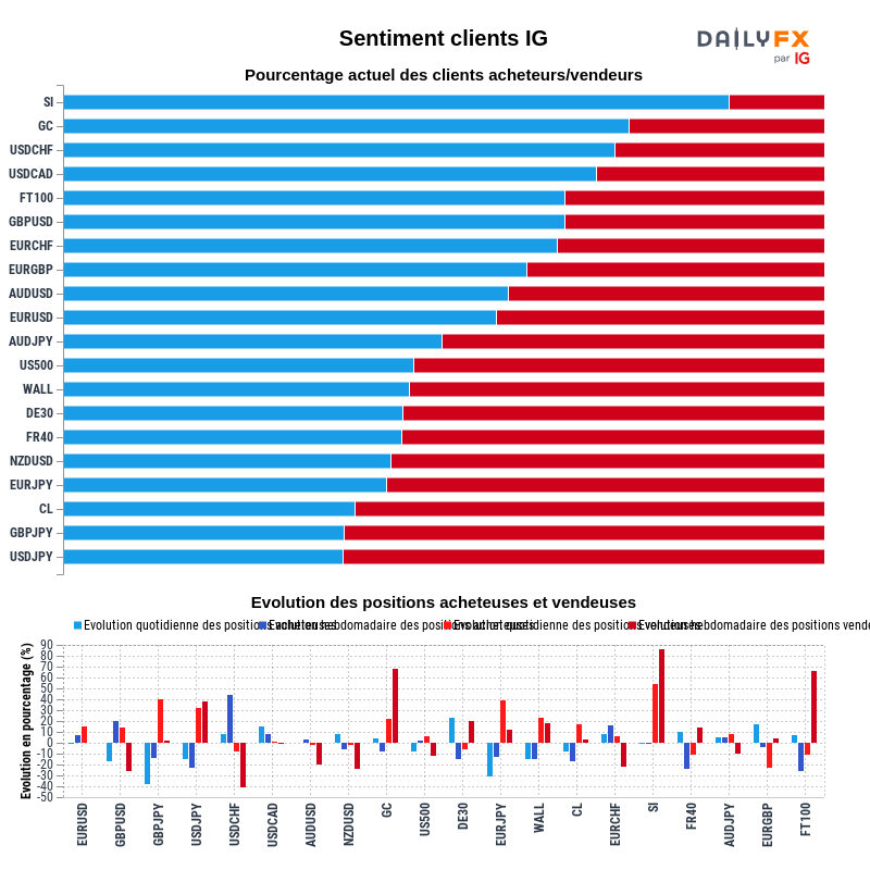 Rapport du Sentiment Clients IG 2021-09-24 12:00