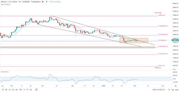 Bitcoin Setup – BTC/USD Wrestles With Resistance After Optimistic NFP