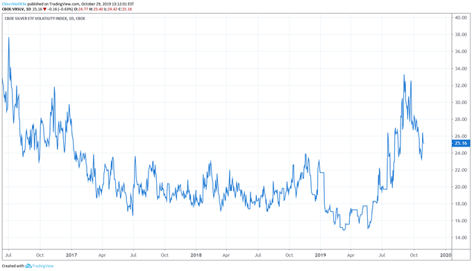 silver volatility, silver volatility technical analysis, silver volatility chart, silver volatility forecast, silver price volatility