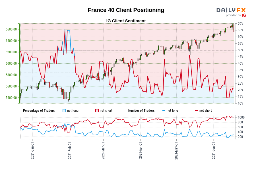 France 40 Client Positioning