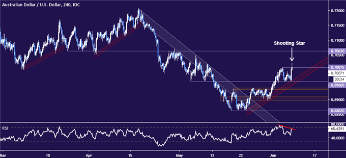 AUDUSD