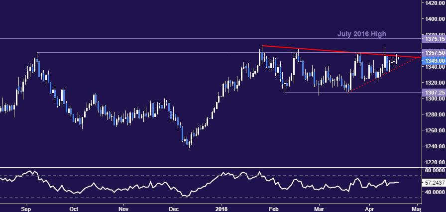 Crude Oil Prices Eye OPEC Meeting After Soaring to 3-Year High