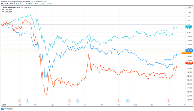 FTSE MIB Forecast: Further Growth Potential for Undervalued Stocks