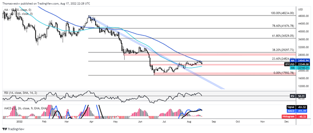 btc-usd 