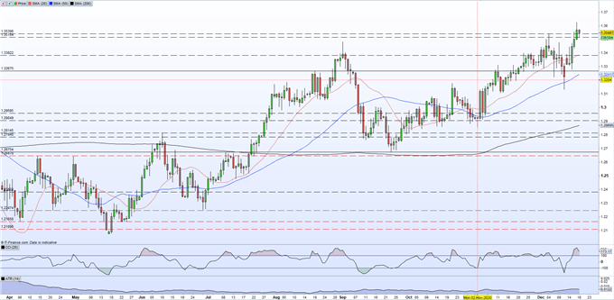 GBPUSD