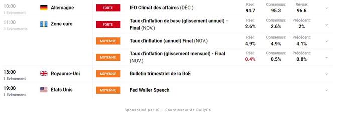 Bourse : l’effet banques centrales retombe – Gold : le cours de l’or amorce un flux haussier