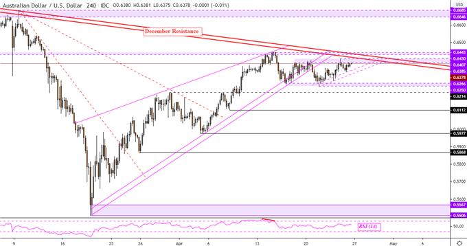 AUDUSD price chart