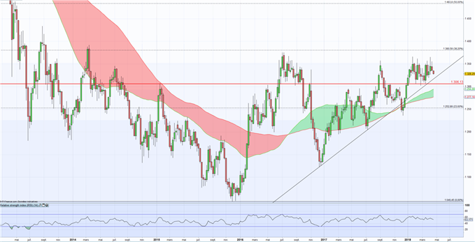 Once d’or : La force du dollar fait plier le métal jaune mais des tensions persistent