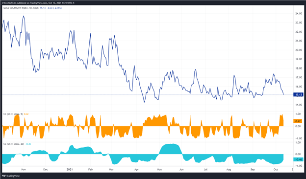 Gold Price Forecast: Wicks Indicate Selling Pressure - Levels for XAU/USD