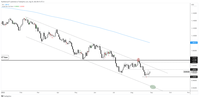 EUR/USD Forex Technical Analysis – ECB Rate Decision, Pipeline Reopening  Mean Heightened Volatility