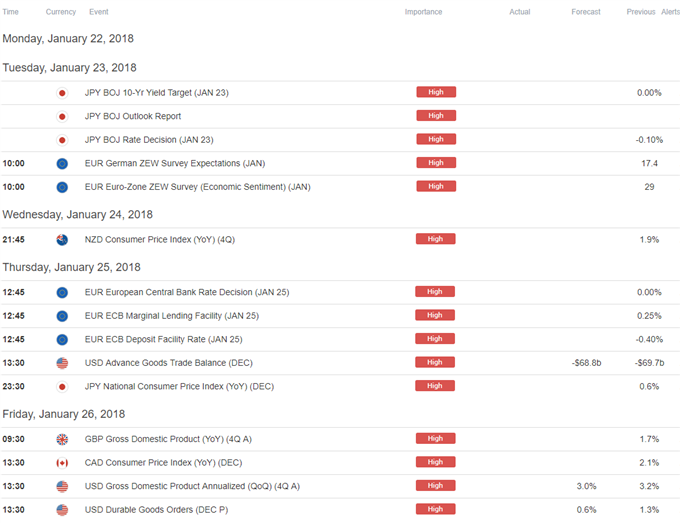 DailyFX Calendar