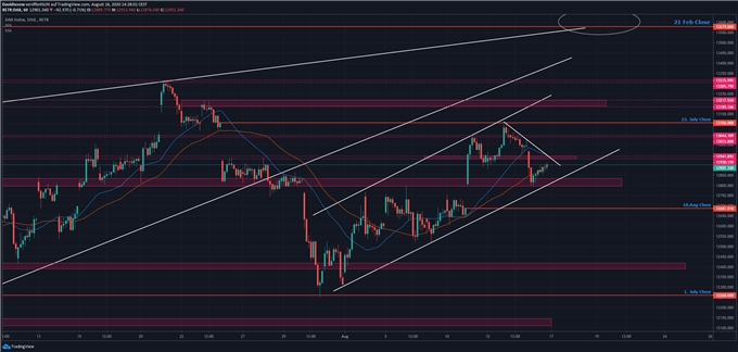 DAX Ausblick