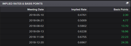 Slowing UK Economy Weighs on GBPUSD Outlook