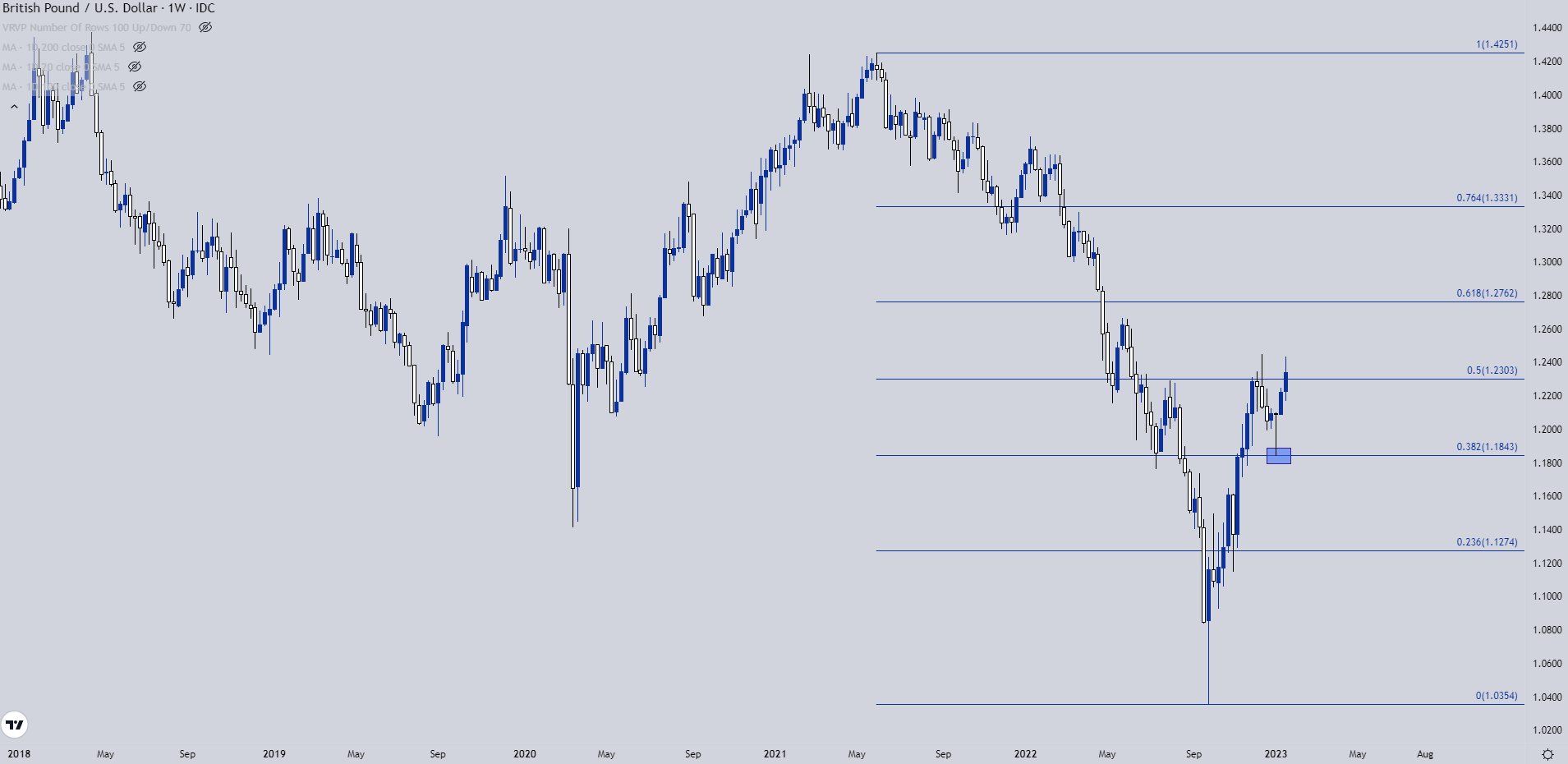 Настройки ценового действия доллара США: EUR/USD, GBP/USD, USD/JPY