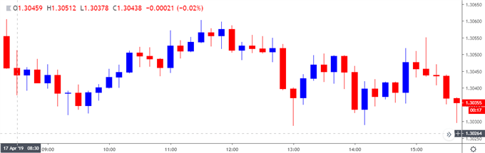 Image of gbpusd 10-minute chart